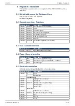 Предварительный просмотр 31 страницы Jetter JVM-104-O08 User Manual