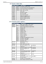 Предварительный просмотр 33 страницы Jetter JVM-104-O08 User Manual