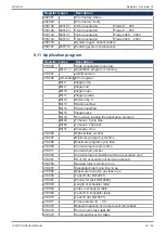 Предварительный просмотр 34 страницы Jetter JVM-104-O08 User Manual