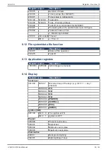 Предварительный просмотр 35 страницы Jetter JVM-104-O08 User Manual