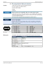 Preview for 20 page of Jetter JVM-104-O15 User Manual