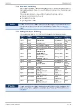 Preview for 23 page of Jetter JVM-104-O15 User Manual