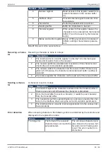 Предварительный просмотр 26 страницы Jetter JVM-104-O15 User Manual