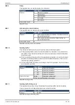 Preview for 29 page of Jetter JVM-104-O15 User Manual