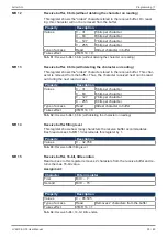 Preview for 30 page of Jetter JVM-104-O15 User Manual