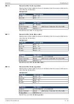 Preview for 31 page of Jetter JVM-104-O15 User Manual