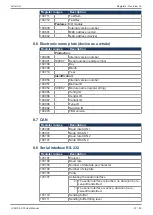 Preview for 47 page of Jetter JVM-104-O15 User Manual