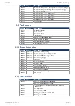 Preview for 48 page of Jetter JVM-104-O15 User Manual