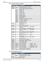 Preview for 49 page of Jetter JVM-104-O15 User Manual