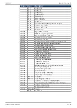 Preview for 50 page of Jetter JVM-104-O15 User Manual