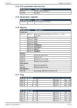 Preview for 51 page of Jetter JVM-104-O15 User Manual