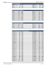 Preview for 52 page of Jetter JVM-104-O15 User Manual