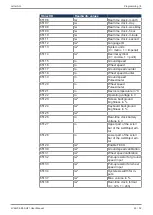 Предварительный просмотр 22 страницы Jetter JVM-206-K00-O21 Translation Of The Original User Manual