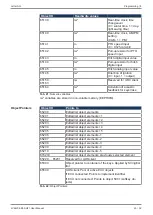 Предварительный просмотр 23 страницы Jetter JVM-206-K00-O21 Translation Of The Original User Manual