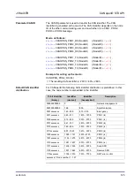 Preview for 125 page of Jetter JVM-407B-HMI User Manual