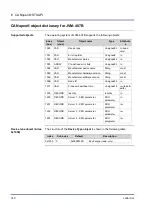 Preview for 140 page of Jetter JVM-407B-HMI User Manual