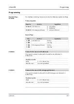 Preview for 217 page of Jetter JVM-407B-HMI User Manual