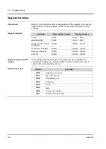 Preview for 234 page of Jetter JVM-407B-HMI User Manual