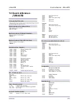 Preview for 275 page of Jetter JVM-407B-HMI User Manual