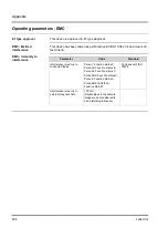 Preview for 296 page of Jetter JVM-407B-HMI User Manual