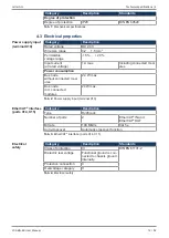 Предварительный просмотр 12 страницы Jetter JX3-BN-EC User Manual