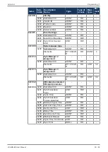 Предварительный просмотр 30 страницы Jetter JX3-BN-EC User Manual