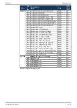 Предварительный просмотр 35 страницы Jetter JX3-BN-EC User Manual