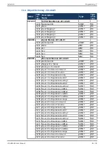 Предварительный просмотр 36 страницы Jetter JX3-BN-EC User Manual