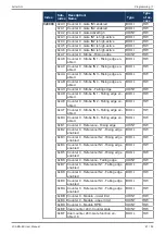 Предварительный просмотр 47 страницы Jetter JX3-BN-EC User Manual