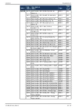 Предварительный просмотр 48 страницы Jetter JX3-BN-EC User Manual