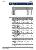 Предварительный просмотр 58 страницы Jetter JX3-BN-EC User Manual