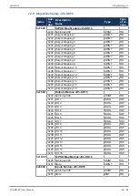 Предварительный просмотр 62 страницы Jetter JX3-BN-EC User Manual