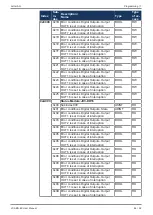 Предварительный просмотр 64 страницы Jetter JX3-BN-EC User Manual