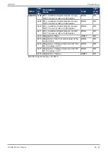 Предварительный просмотр 65 страницы Jetter JX3-BN-EC User Manual