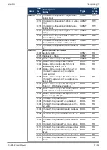 Предварительный просмотр 67 страницы Jetter JX3-BN-EC User Manual