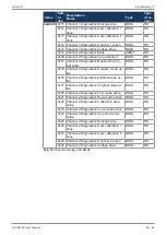 Предварительный просмотр 68 страницы Jetter JX3-BN-EC User Manual