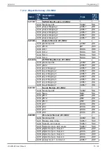 Предварительный просмотр 73 страницы Jetter JX3-BN-EC User Manual