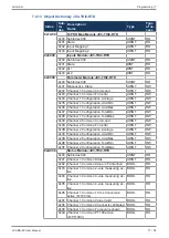 Предварительный просмотр 77 страницы Jetter JX3-BN-EC User Manual