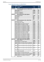 Предварительный просмотр 80 страницы Jetter JX3-BN-EC User Manual