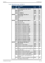 Предварительный просмотр 83 страницы Jetter JX3-BN-EC User Manual