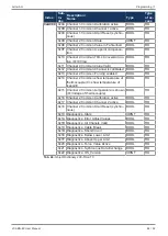 Предварительный просмотр 84 страницы Jetter JX3-BN-EC User Manual