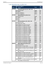 Предварительный просмотр 85 страницы Jetter JX3-BN-EC User Manual