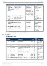 Preview for 25 page of Jetter JXM-IO-E32 User Manual