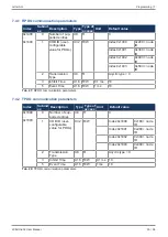 Preview for 30 page of Jetter JXM-IO-E32 User Manual