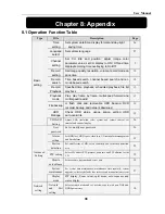 Preview for 41 page of Jetview jed2216t User Manual