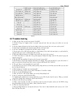 Preview for 44 page of Jetview jed2216t User Manual