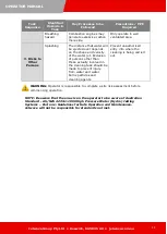 Preview for 11 page of Jetwave HYNOX 130 Operator'S Manual