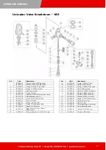 Preview for 17 page of Jetwave HYNOX 130 Operator'S Manual