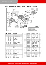 Preview for 18 page of Jetwave HYNOX 130 Operator'S Manual