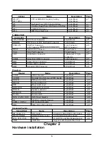 Предварительный просмотр 9 страницы JETWAY 613CN User Manual